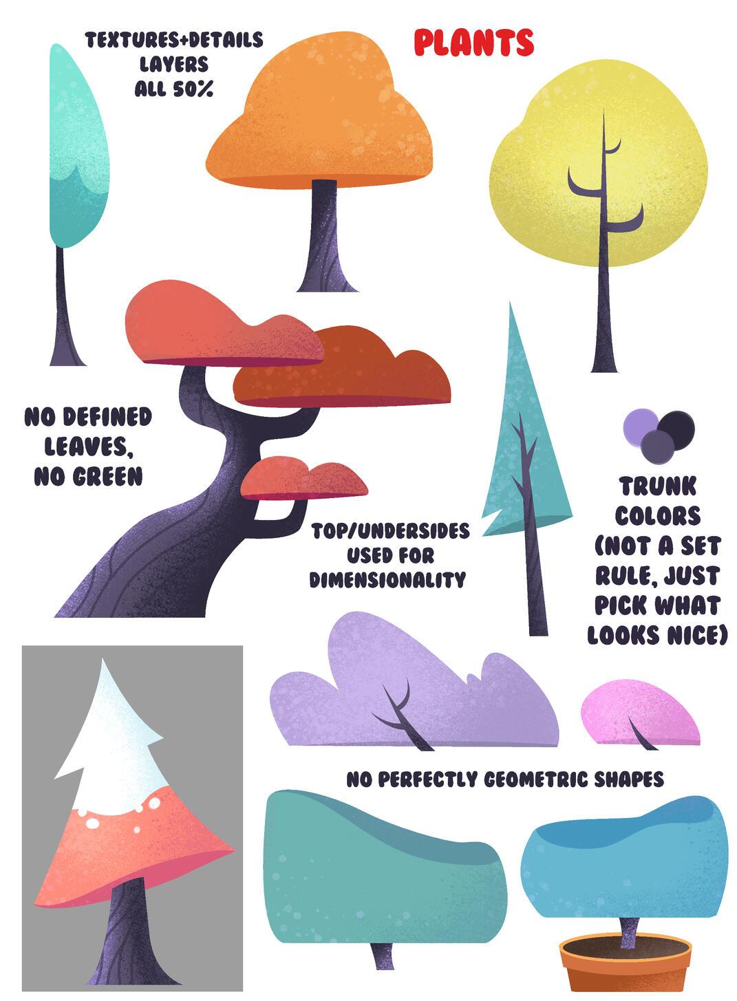 Plant style guide for backgrounds.